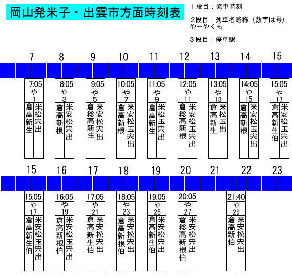 表 やくも 時刻