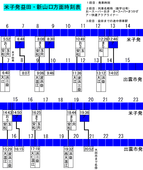 米子－出雲市－益田－新山口