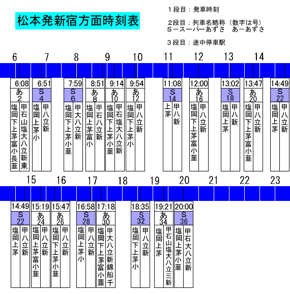 新宿―松本